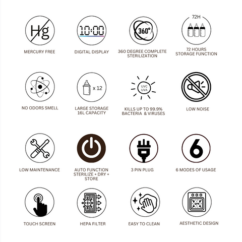 6 in 1 SMART Plasma 16L Capacity UV Baby Bottle Sterilizer